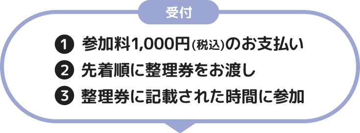 受付 1.参加料1,000円(税込)のお支払い 2.先着順に整理券をお渡し 3.整理券に記載された時間に参加