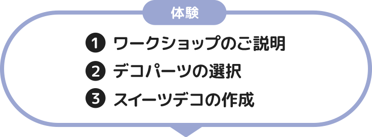体験 1.ワークショップのご説明 2.デコパーツの選択 3.スイーツデコの作成